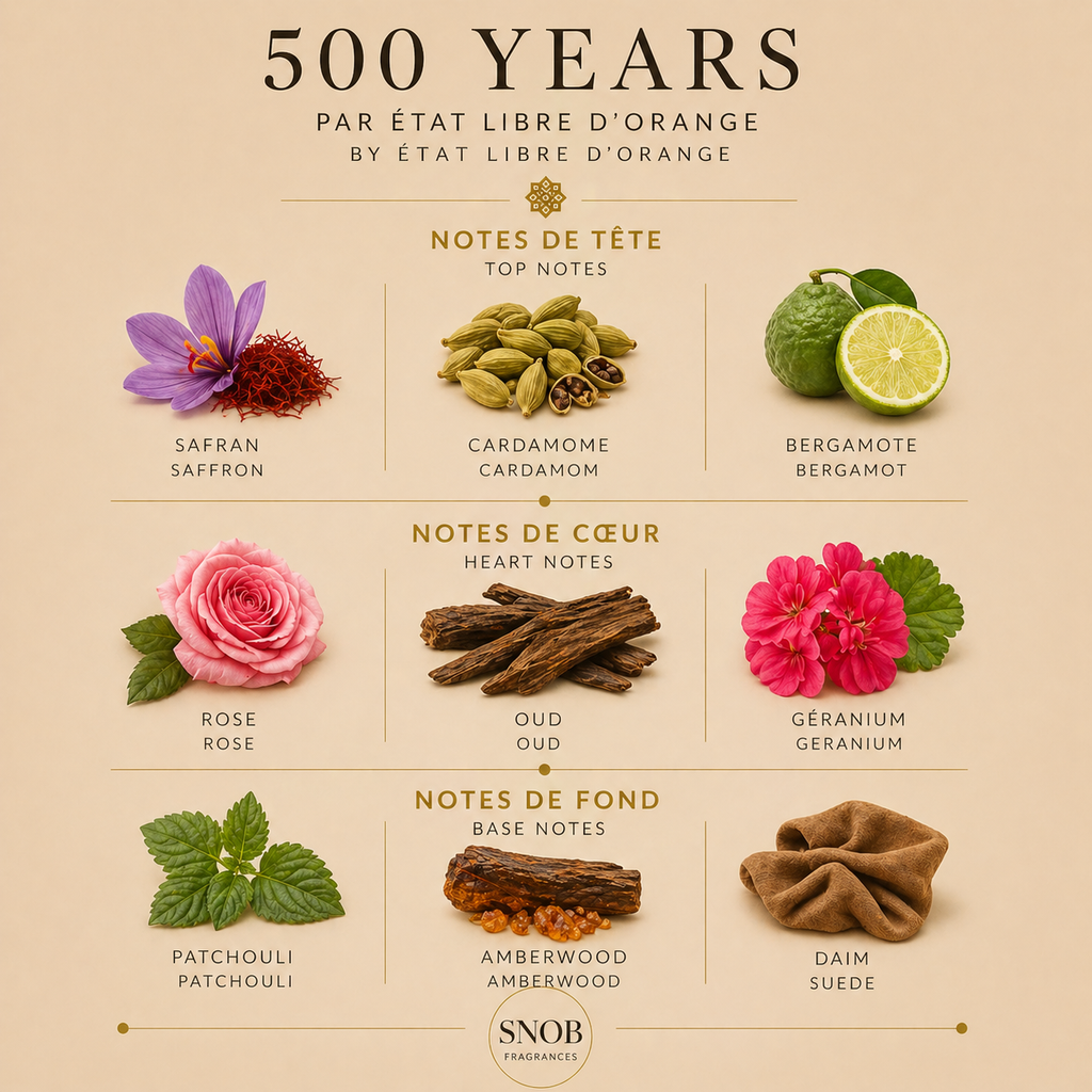 500 years etat libre d'orange fragrance parfum echantillon sample avec notes