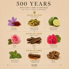 500 years etat libre d'orange fragrance parfum echantillon sample avec notes