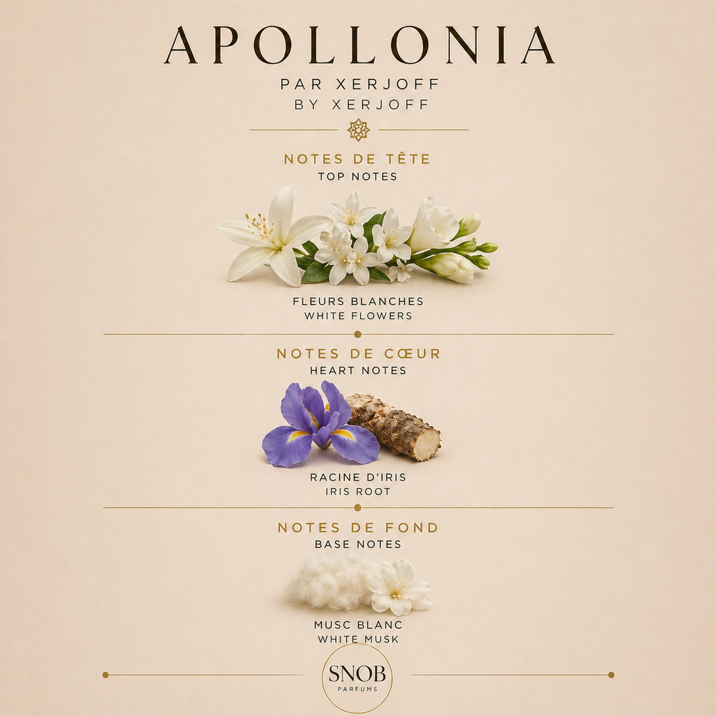 xerjoff apollonia parfum fragrance sample echantillon notes