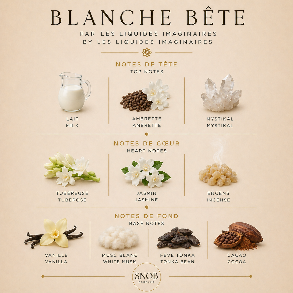 liquides imaginaires blanche bête sample echantillon parfum fragrance avec notes