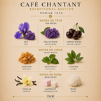 Café chantant de chez Nobile 1942 en format échantillon de parfum avec la grille des notes
