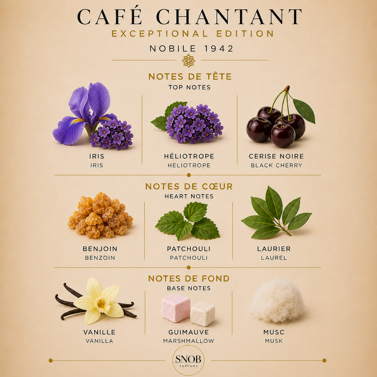 Café chantant de chez Nobile 1942 en format échantillon de parfum avec la grille des notes