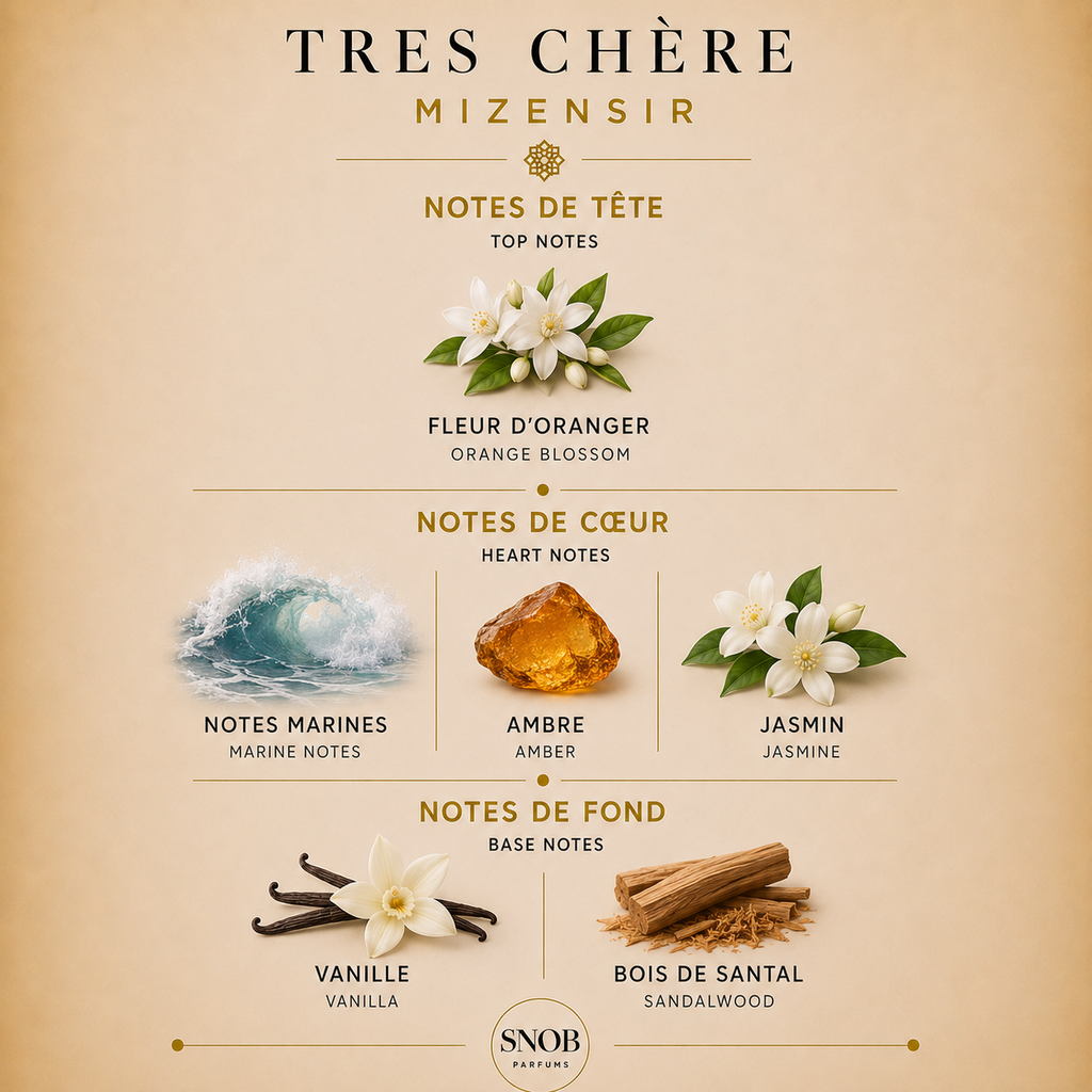 Tres Chere - Mizensir