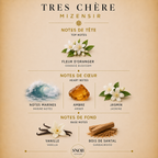 Tres Chere - Mizensir