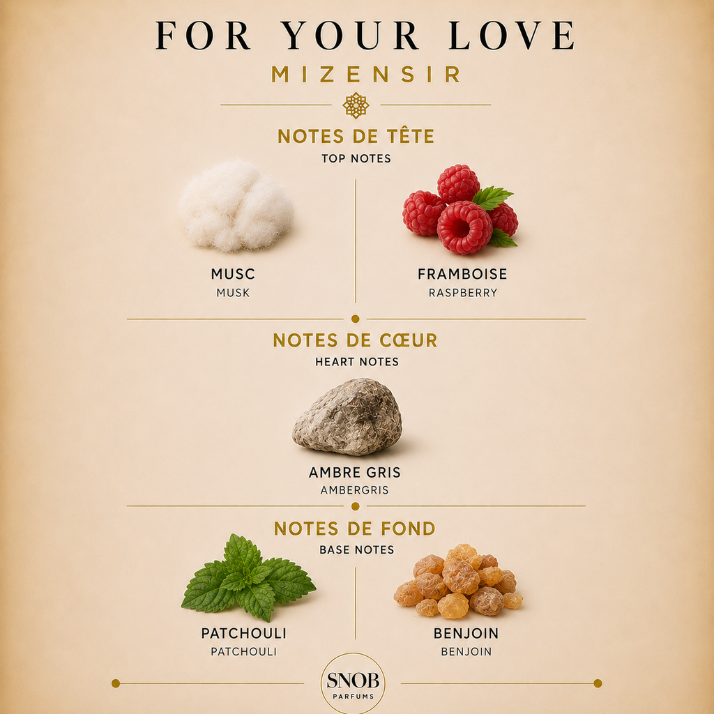 For your love - Mizensir