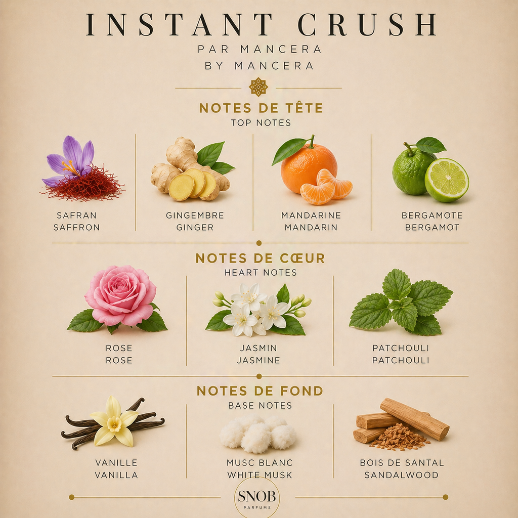 instant crush de chez mancera en vente d'échantillon avec notes