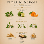 Fiori de neroli de Gucci the alchemist's garden un parfum en vente d'échantillon avec grille de notes visuel