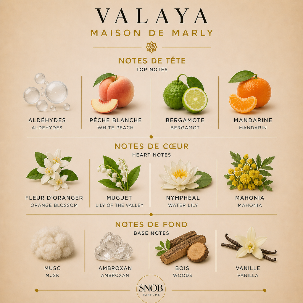 Valaya maison de marly parfum en vente d'échantillon avec grille de notes visuel