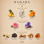 rahaba de anfas en vente d'échantillon de parfum avec notes