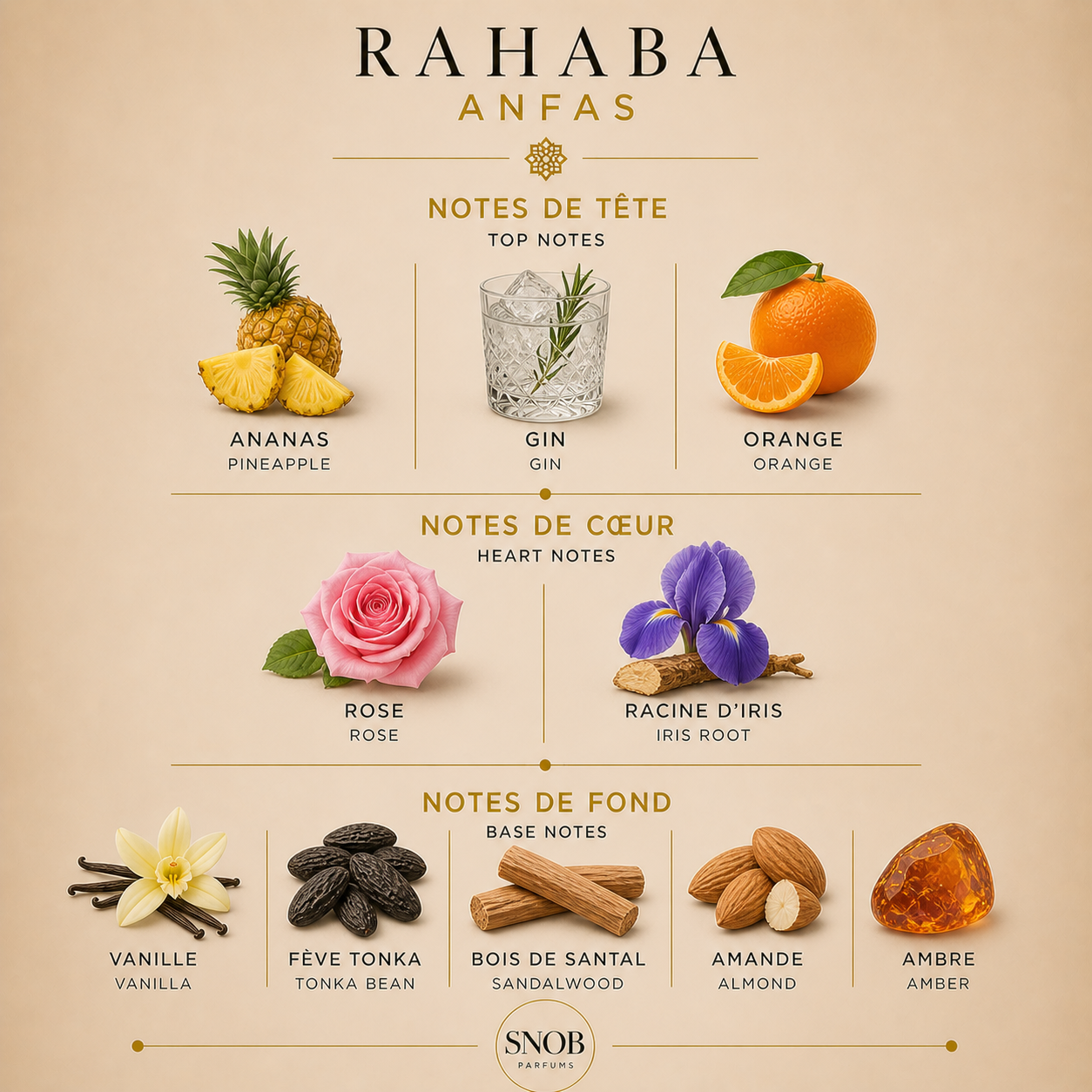 rahaba de anfas en vente d'échantillon de parfum avec notes