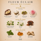 Notes visuel pour Fleur éclair de chez régimes des fleurs bouteille de parfum en vente d'échantillons
