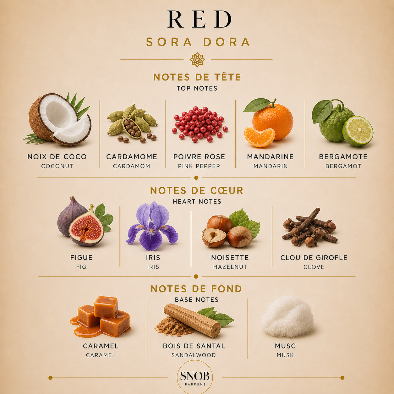 red de sora dora en vente d'échantillon de parfum notes