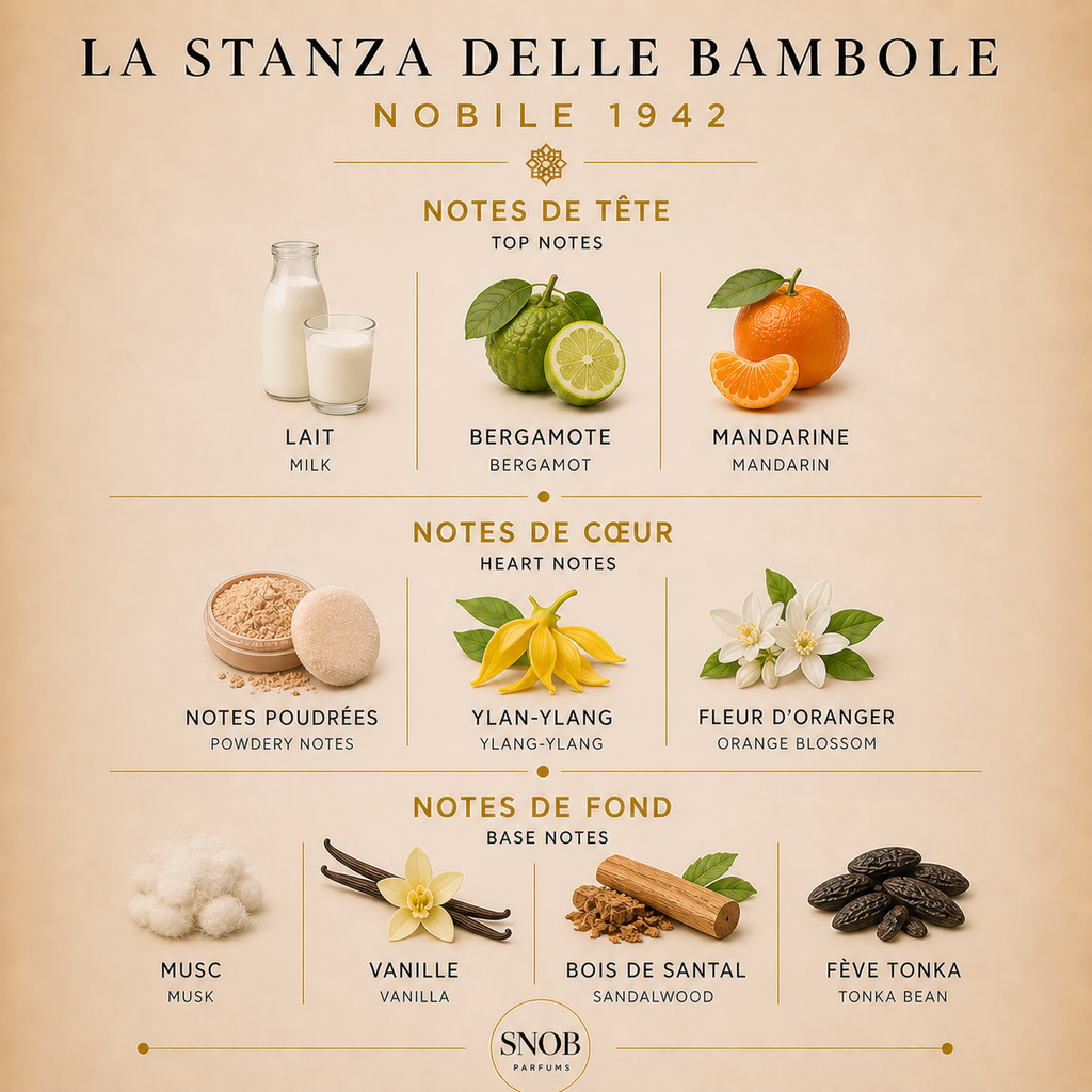 La stanza delle bambole de Nobile 1942 en format échantillon de parfum avec la grille de notes