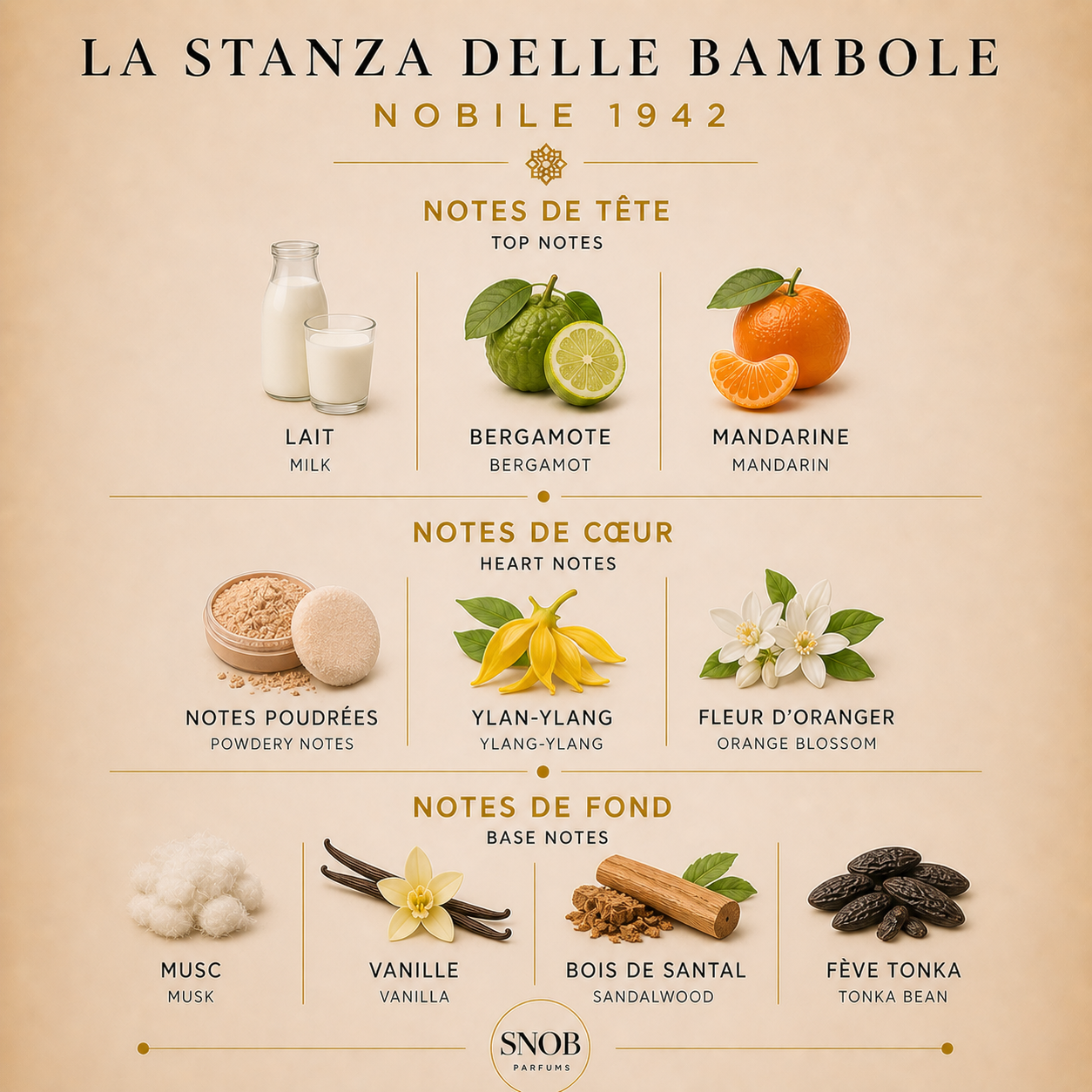 La stanza delle bambole de Nobile 1942 en format échantillon de parfum avec la grille de notes