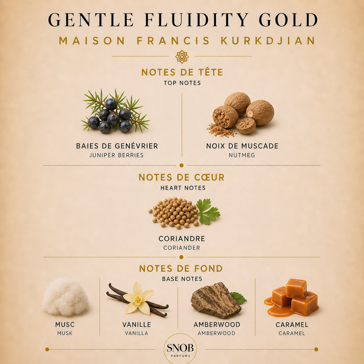 maison francis kurkdjian gentle fluidity gold en vente d'échantillon notes