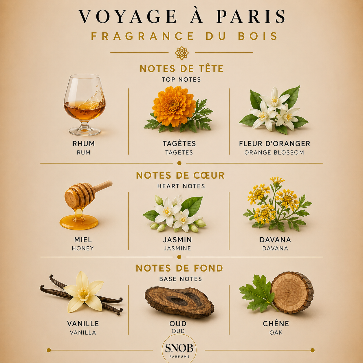 Voyage a paris de fragrance du bois en format de vente échantillon avec grille de notes
