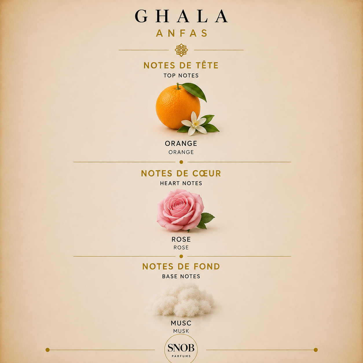 ghala de anfas en vente d'échantillon de parfum avec grille des notes
