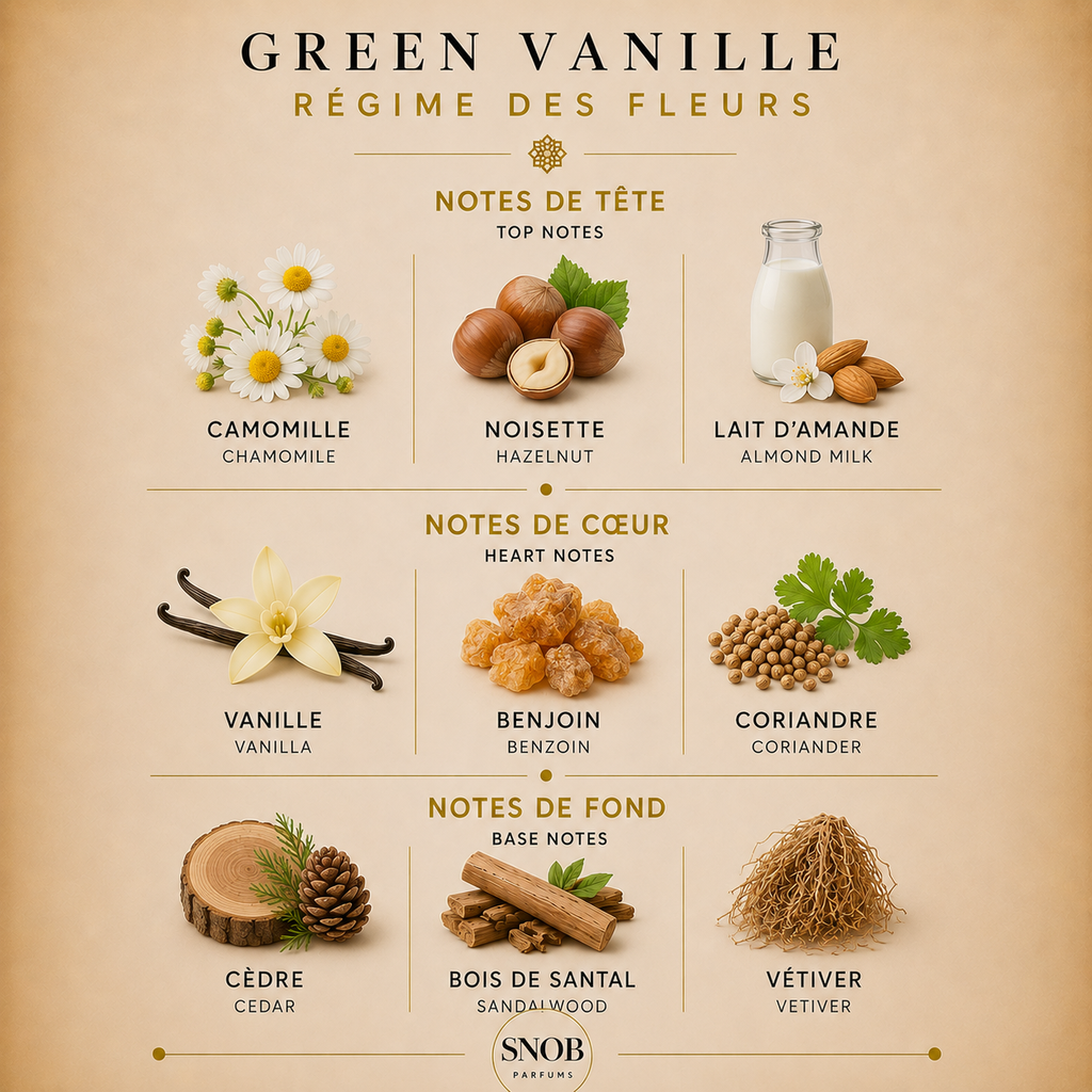 Parfum régime des fleurs green vanille en format échantillon notes visuel