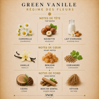 Parfum régime des fleurs green vanille en format échantillon notes visuel