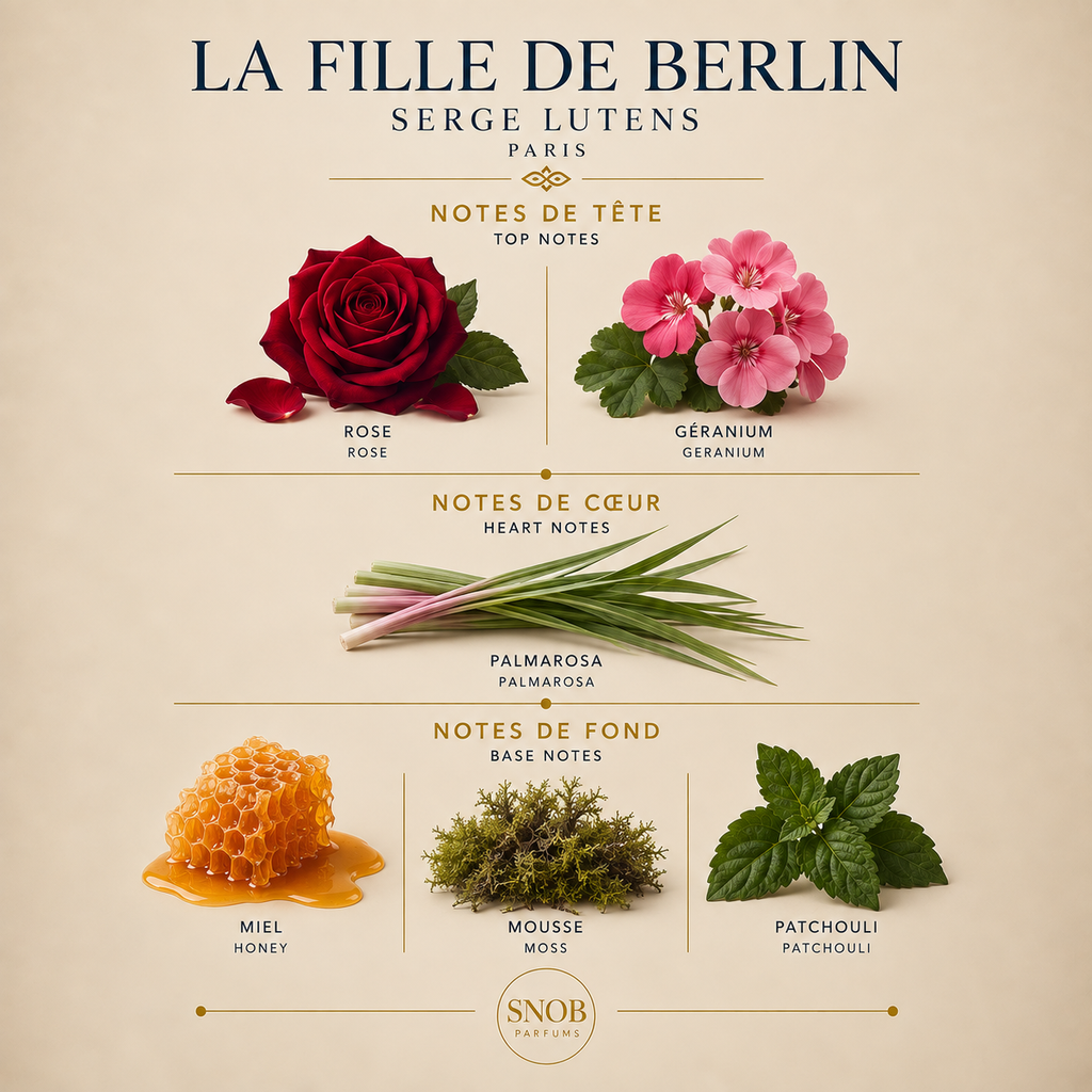 The Girl of Berlin - Serge Lutens