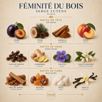 Féminité du bois - Serge Lutens