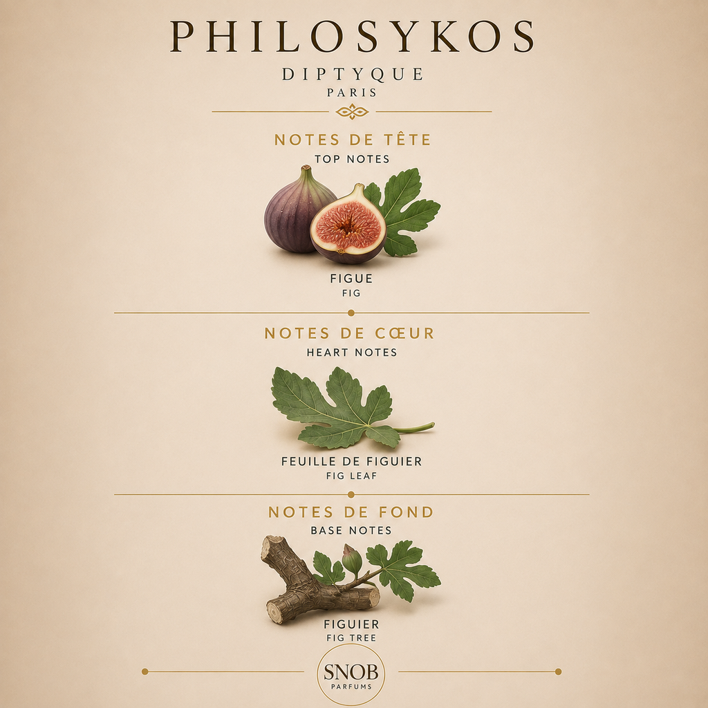 Philosykos - Diptyque