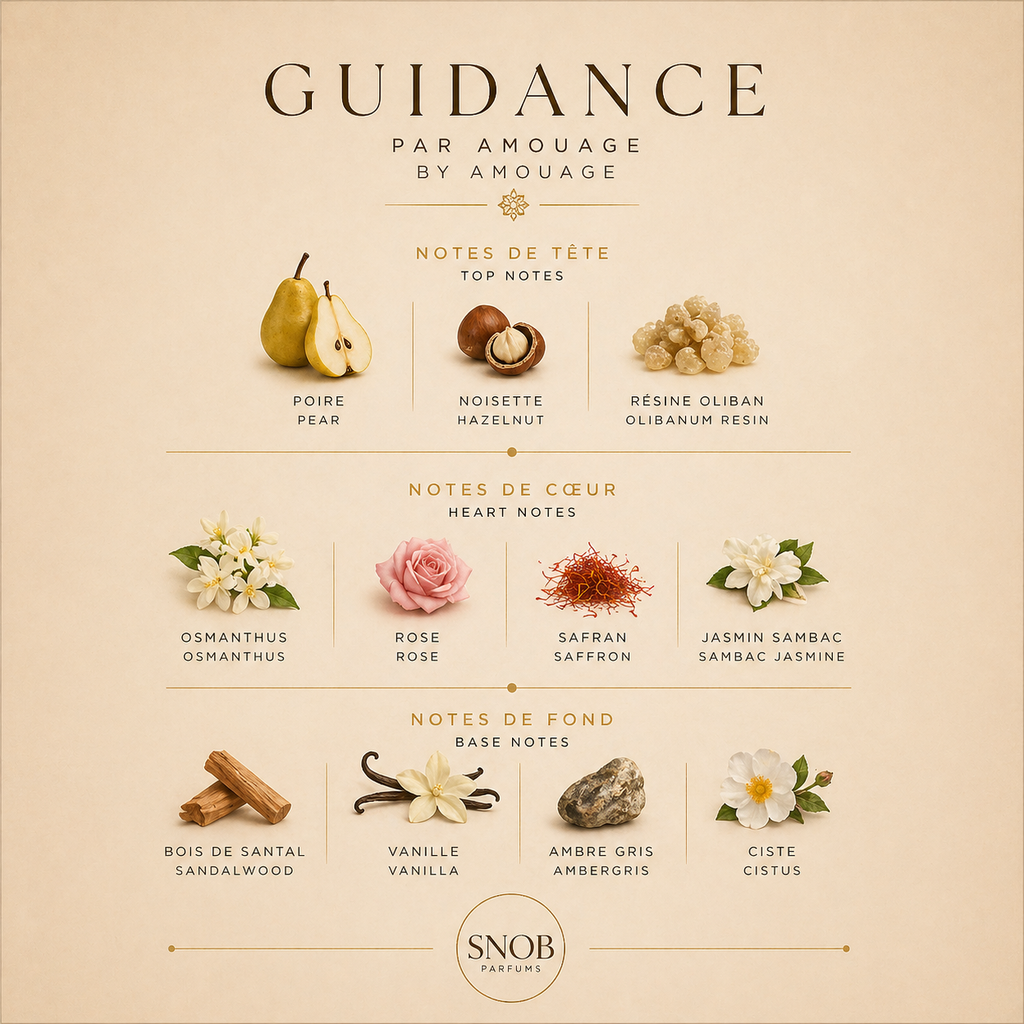 guidance amouage parfum fragrance sample echantillon avec notes