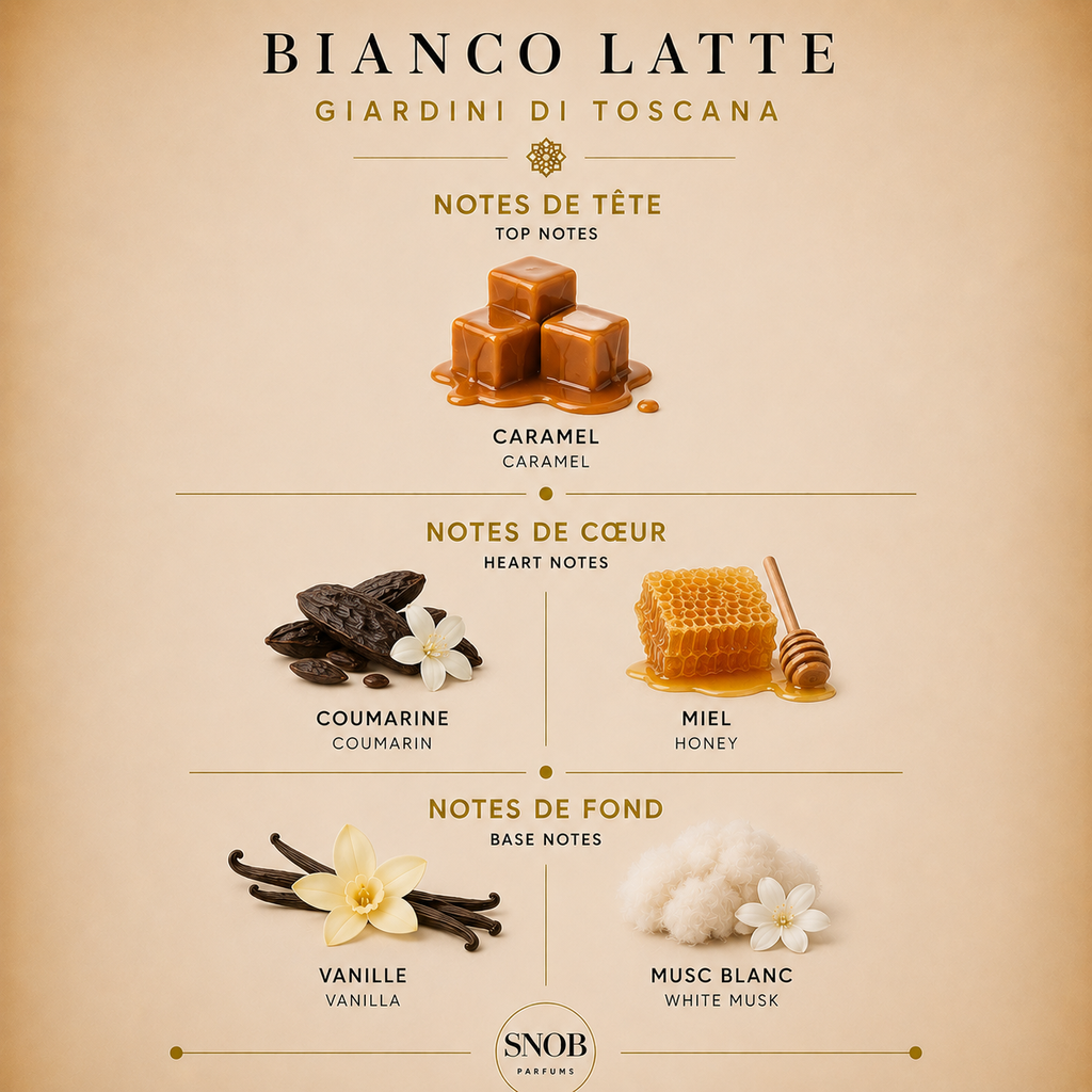 Bianco latte - Giardini di Toscana