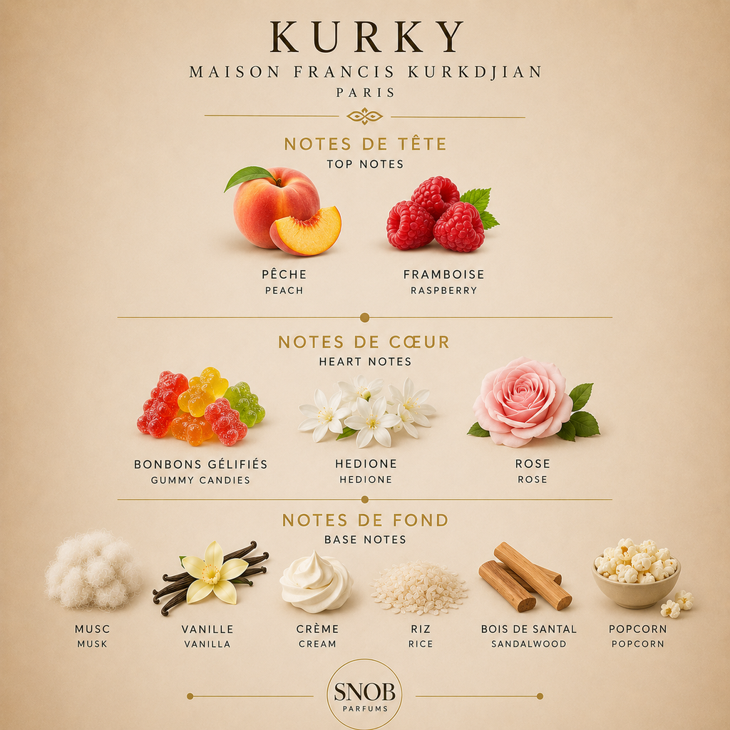 Kurky - Maison Francis Kurkdjian