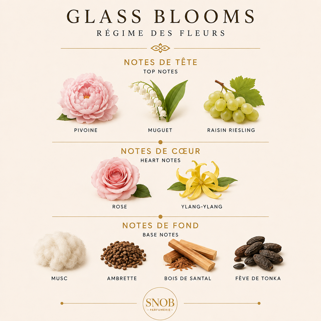 Glass Blooms - Régime des Fleurs