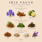 Iris Fauve - Atelier des Ors