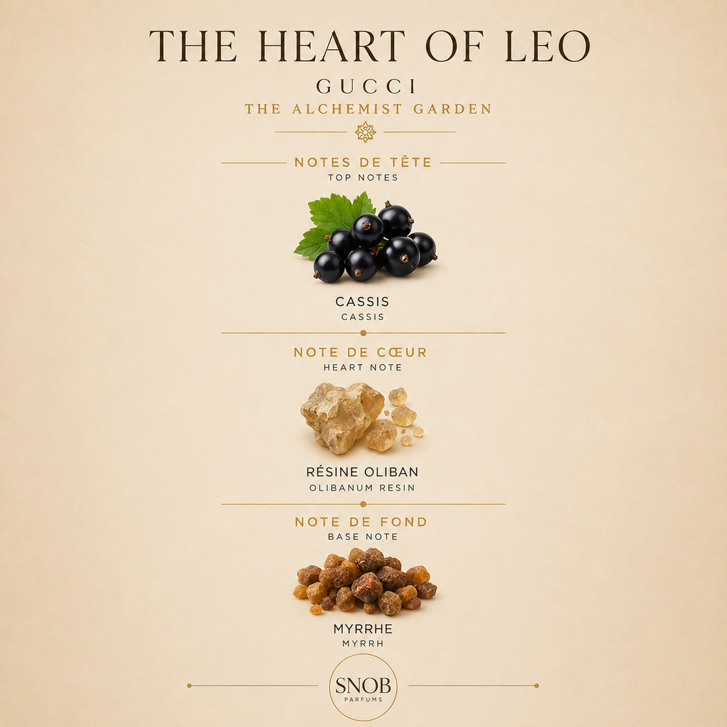 The heart of Leo - Gucci (The alchemist garden)