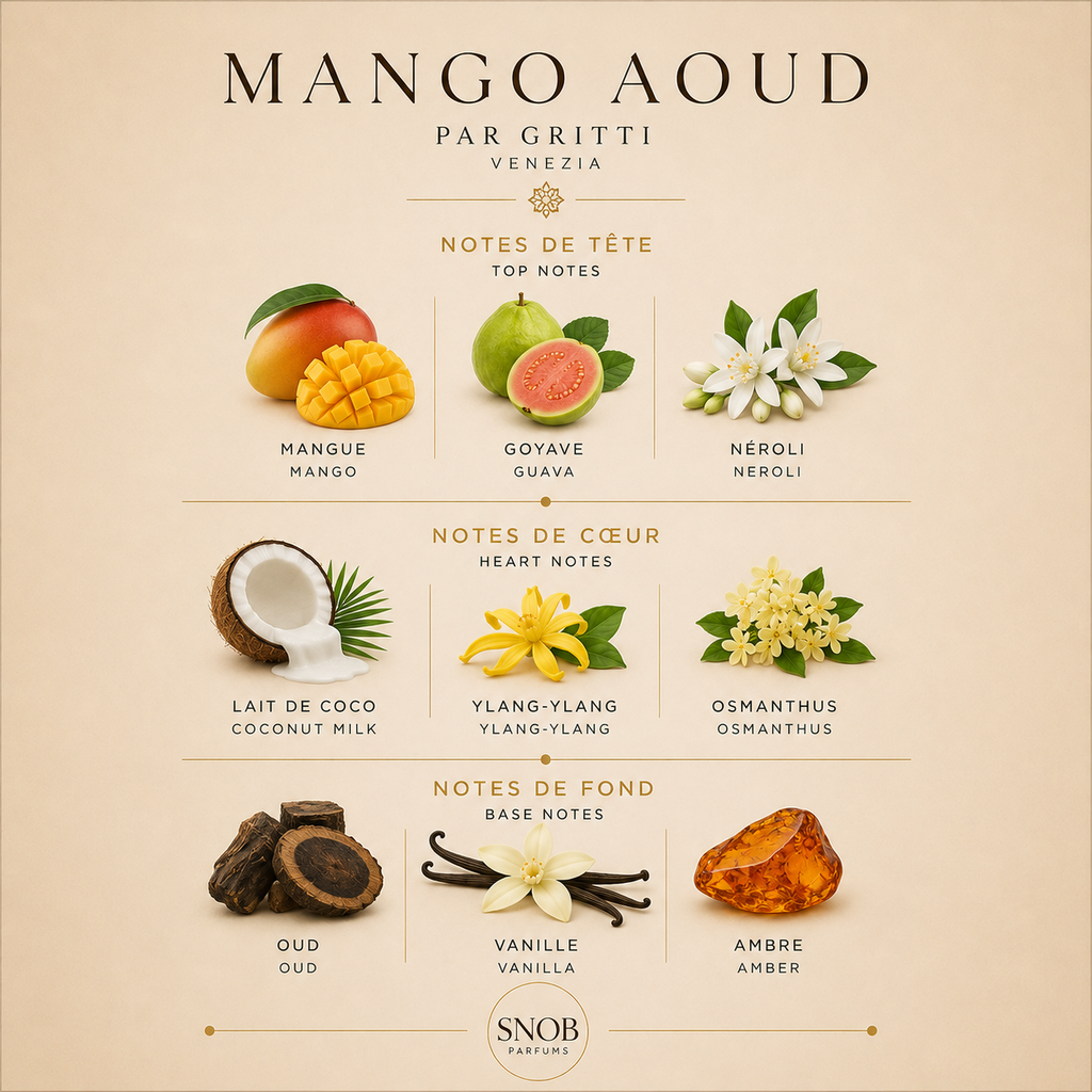 Mango aoud - Gritti