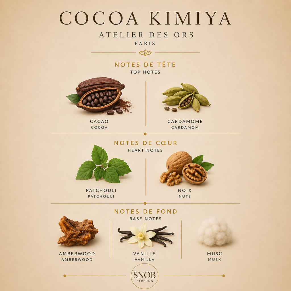 Cocoa Kimiya - Atelier des Ors