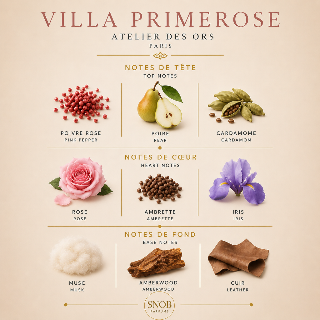 Villa Primerose - Atelier des Ors