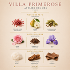 Villa Primerose - Atelier des Ors