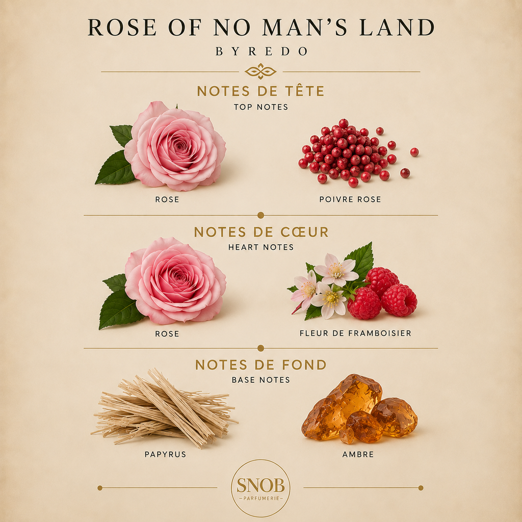 Rose of No Man's Land - Byredo