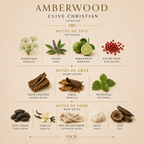 Amberwood - Clive Christian