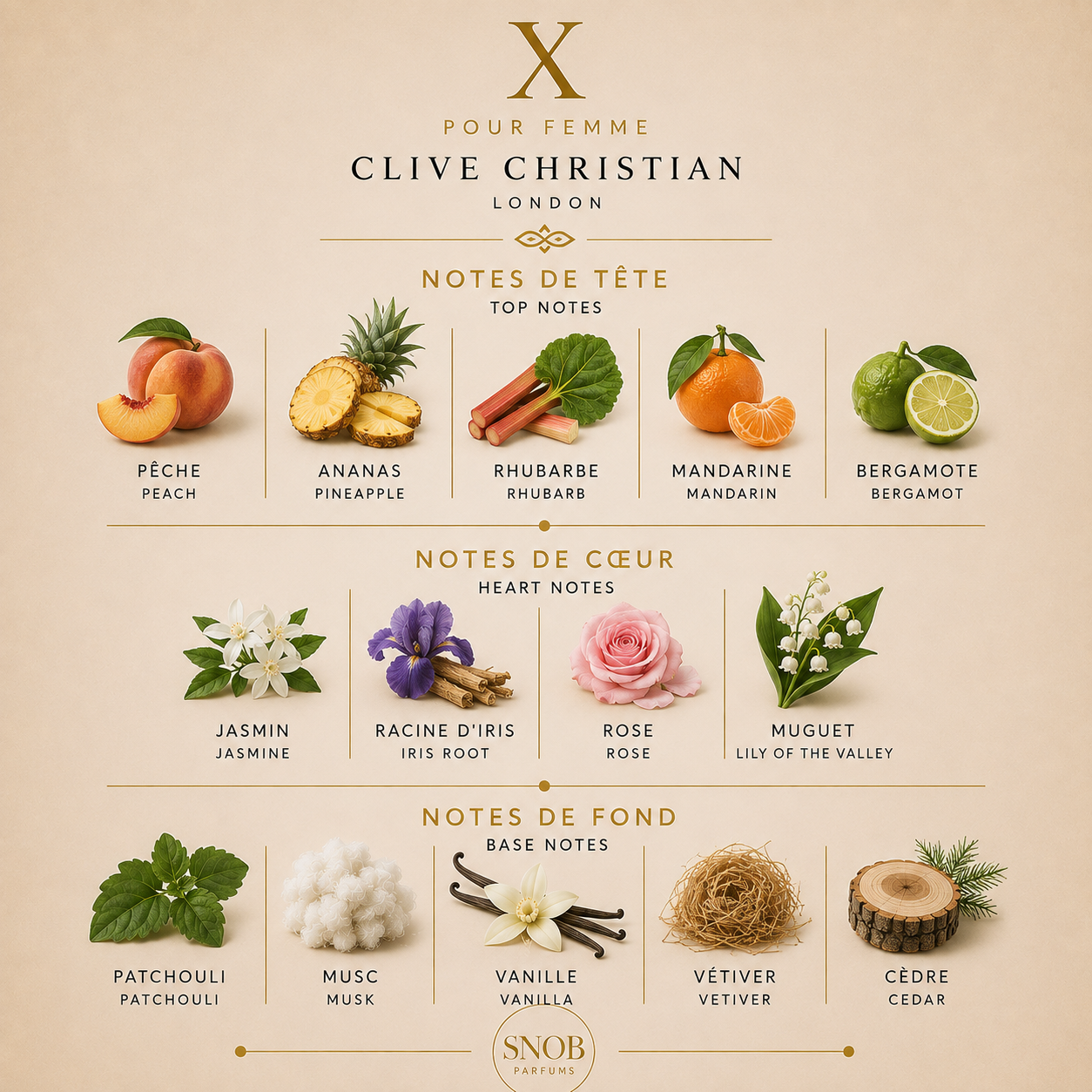 X (Women) - Clive Christian