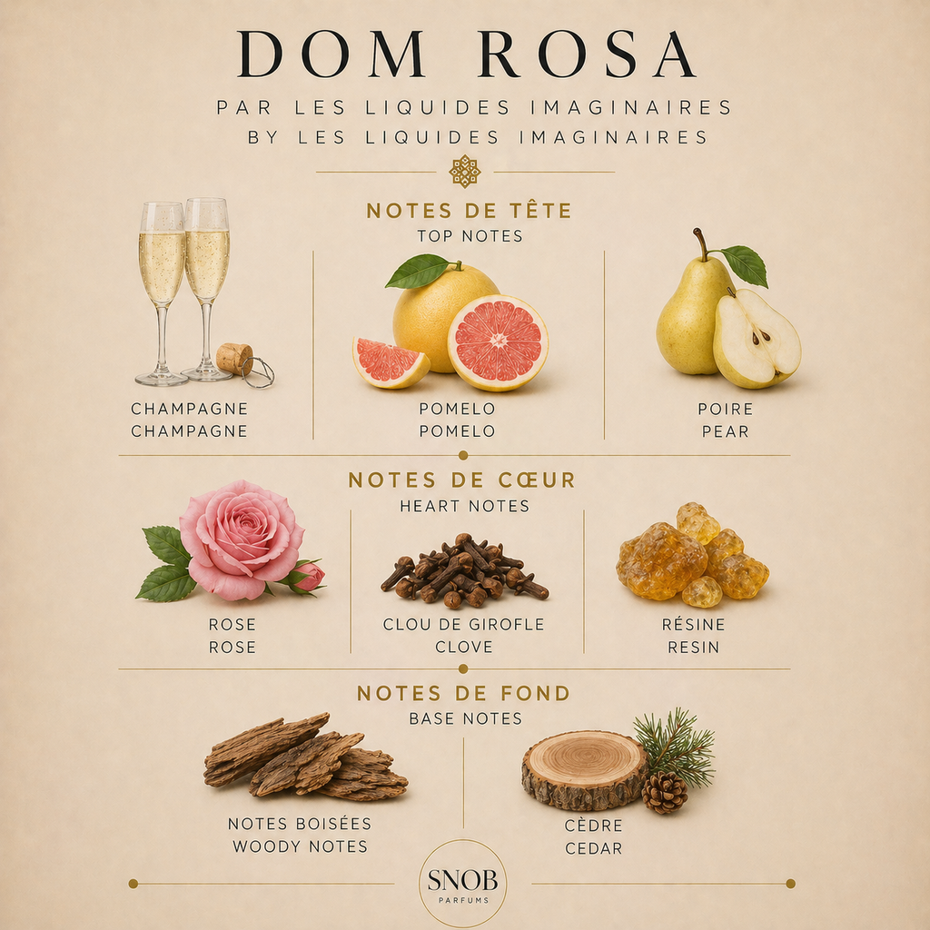 les liquides imaginaires parfum dom rosa echantillon avec notes
