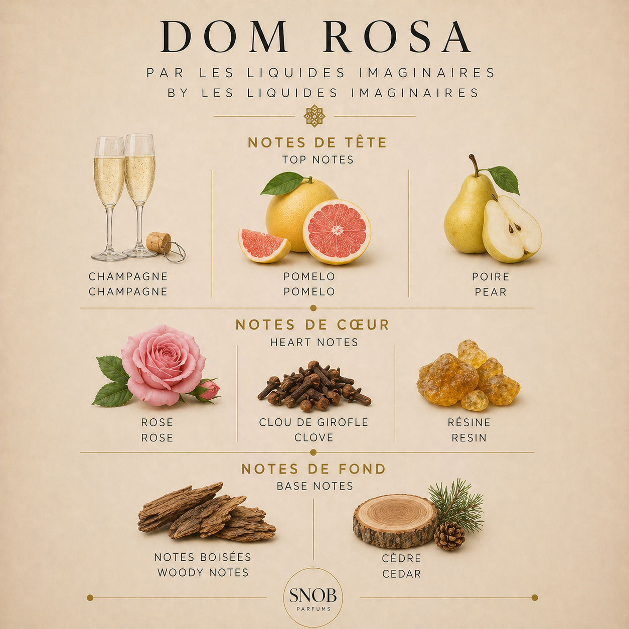 les liquides imaginaires parfum dom rosa echantillon avec notes