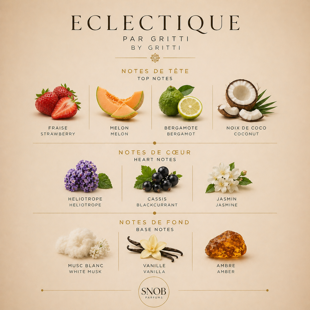 Eclectique - Gritti