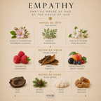empathy the house of oud parfum perfume echantillon sample avec notes