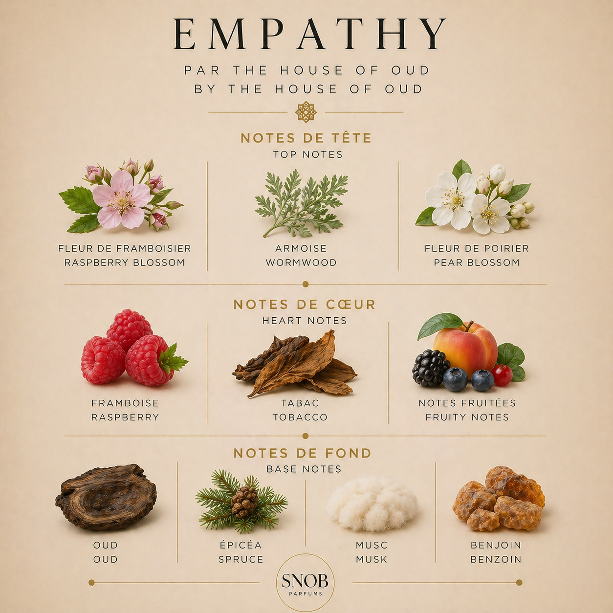 empathy the house of oud parfum perfume echantillon sample avec notes