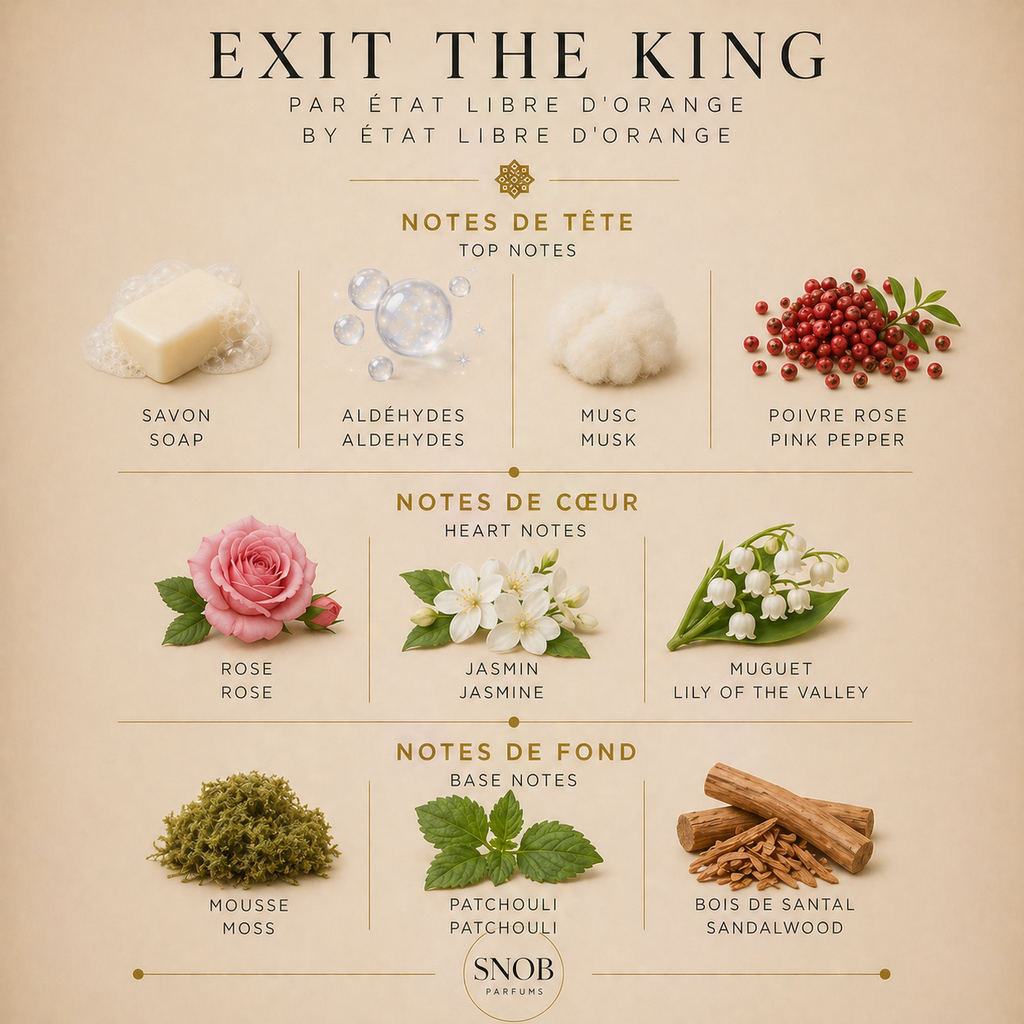 exit the king etat libre d'orange fragrance parfum echantillon sample avec notes