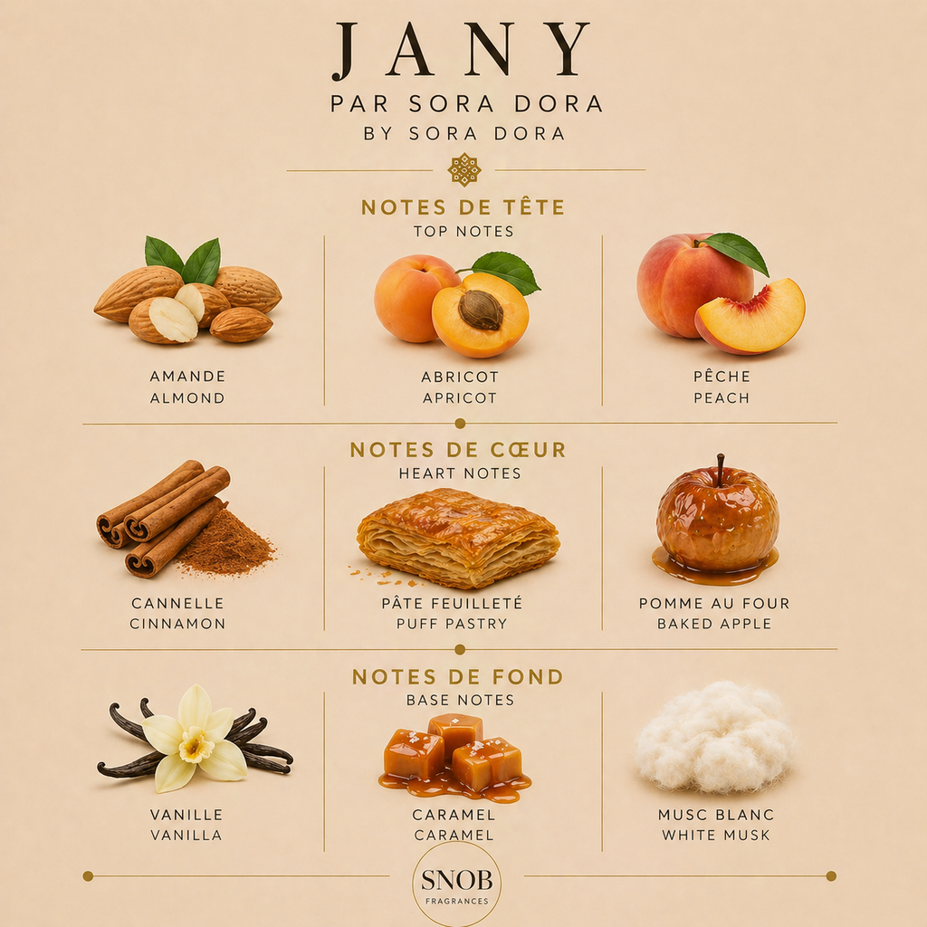 Jany de sora dora en vente d'échantillon de parfum avec notes