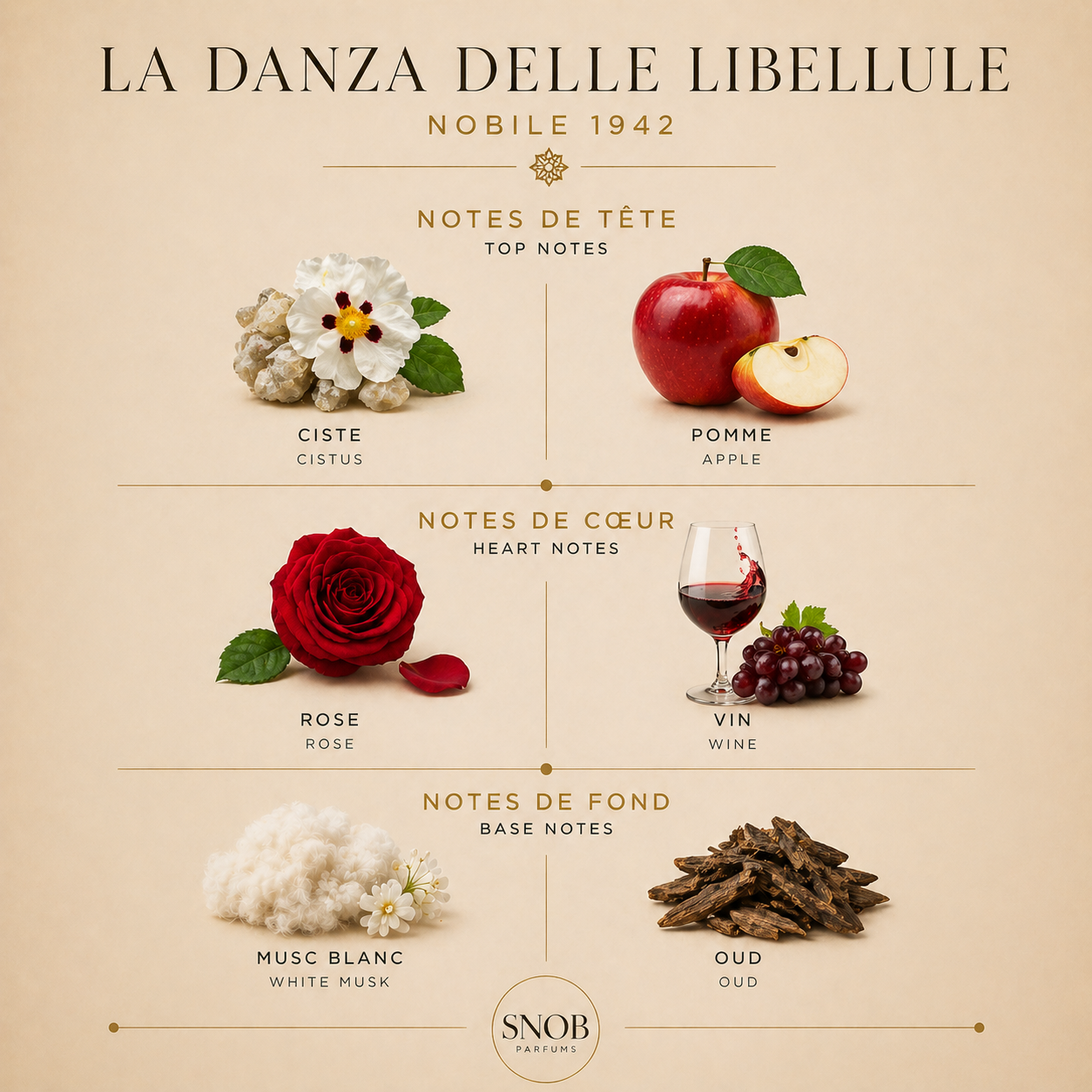 La danza delle libellule de nobile 1942 en format échantillon de parfum avec les notes en visuel