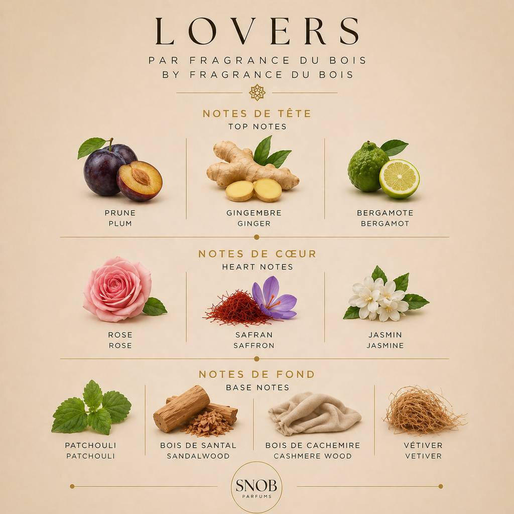 Fragrance du bois lovers fragrance parfum sample echantillon grille olfactive