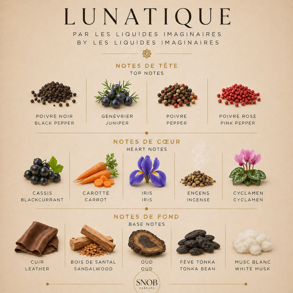Lunatique les liquides imaginaires parfum fragrance echantillon sample sampling avec notes