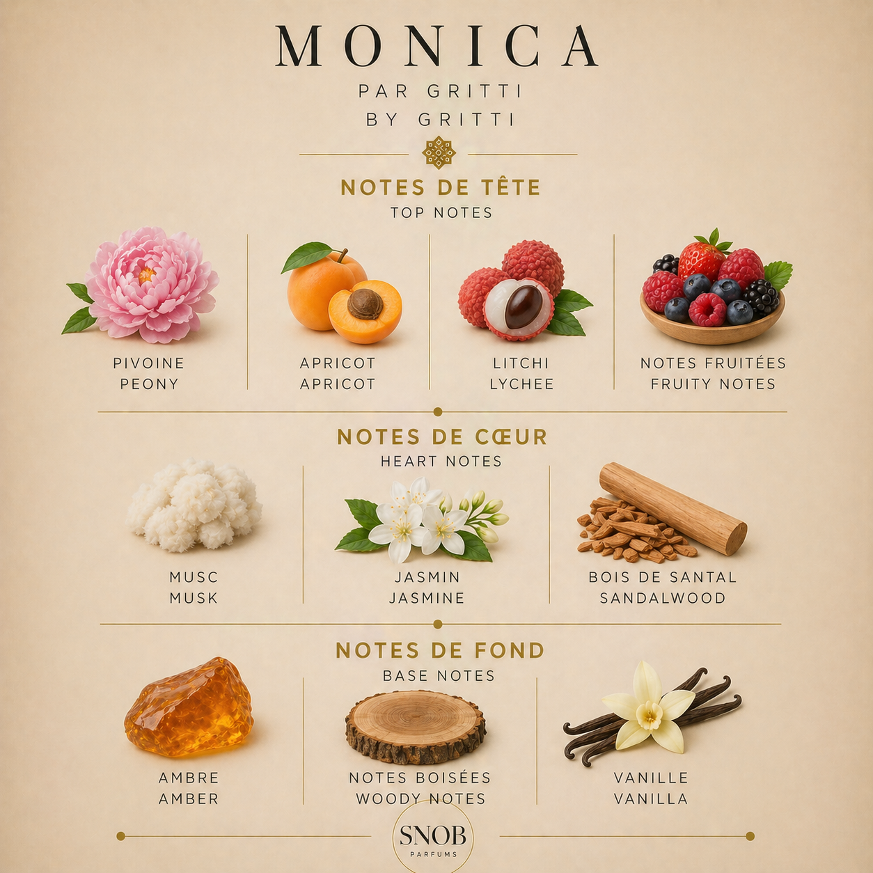 Monica un parfum de Gritti en vente d'échantillons